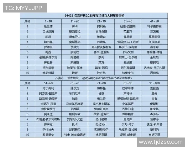 全球足球明星进球数排行榜揭晓谁是历史最佳射手 全球足球明星进球数排行榜揭晓谁是历史最佳射手